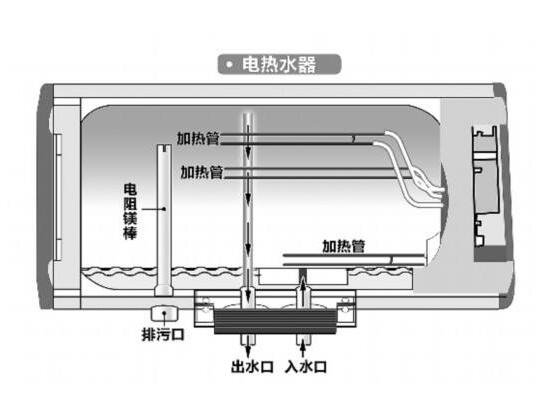 電熱水器3C認證