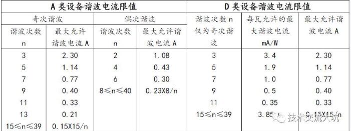 諧波電流