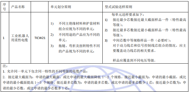 單元劃分和型式試驗送樣要求