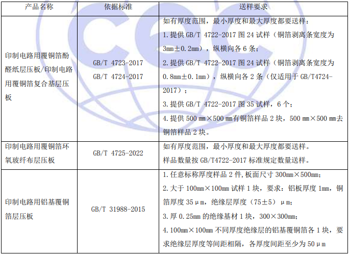 覆銅箔CQC認(rèn)證送樣要求