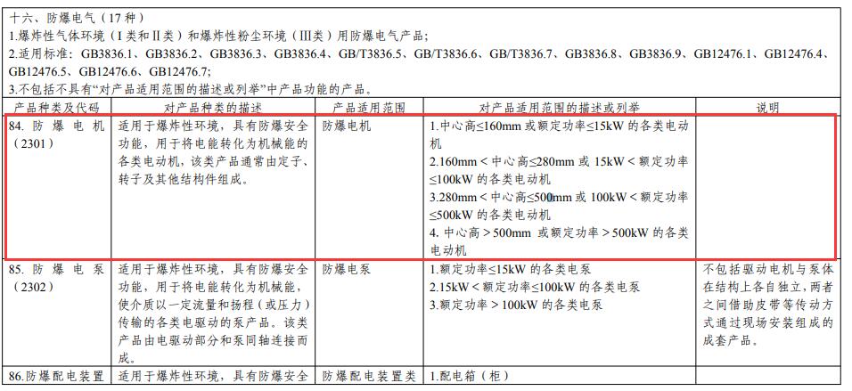 防爆電機CCC認證產(chǎn)品目錄