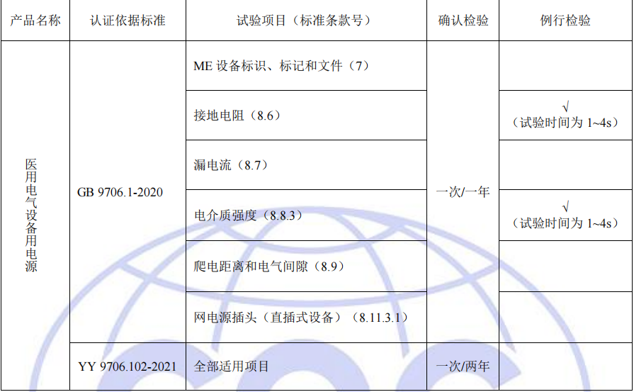 工廠(chǎng)質(zhì)量控制檢測(cè)要求