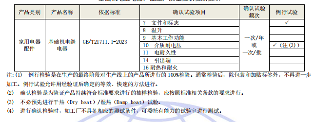 工廠質(zhì)量控制檢測要求