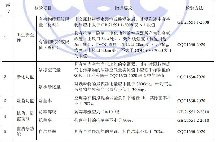 空調(diào)抗菌檢測標準