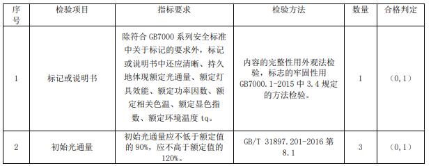 燈具光通維持壽命認(rèn)證標(biāo)準(zhǔn)