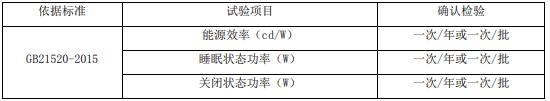 計(jì)算機(jī)顯示器節(jié)能認(rèn)證審廠要求