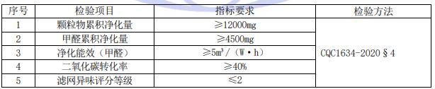 空氣凈化器超高效認(rèn)證檢測項(xiàng)目及要求