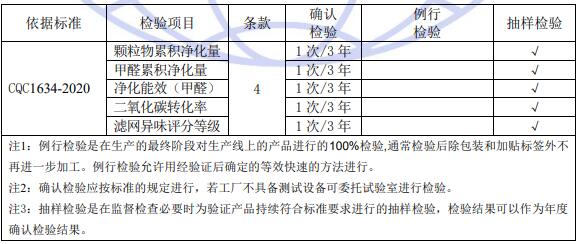 空氣凈化器超高效認(rèn)證質(zhì)量控制檢測要求