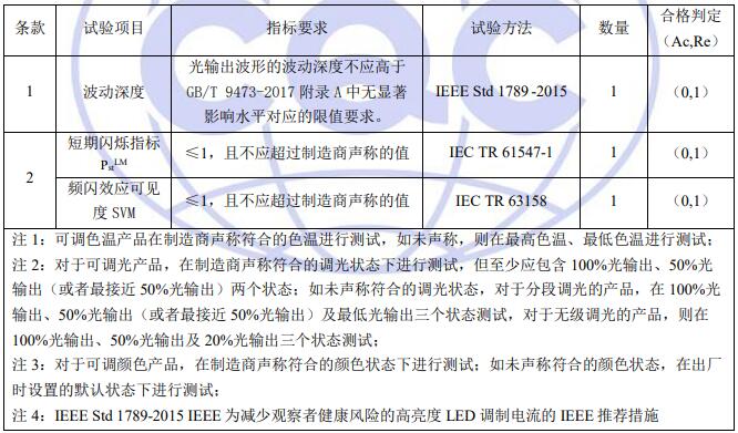 燈具頻閃性能CQC認(rèn)證試驗(yàn)項(xiàng)目