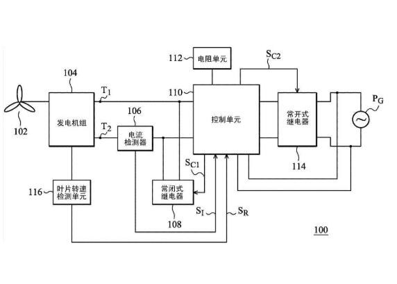 風(fēng)力發(fā)電機組用控制系統(tǒng)