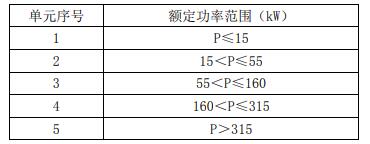 變頻調(diào)速設(shè)備額定功率范圍