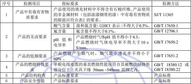 檢測(cè)要求