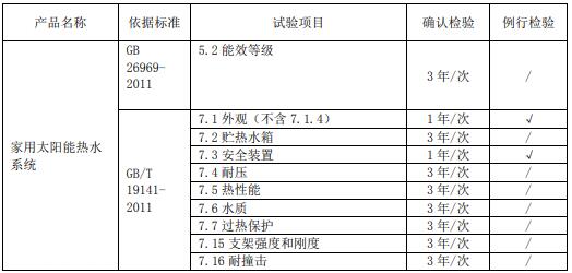 太陽能熱水系統(tǒng)節(jié)能認證工廠質量控制