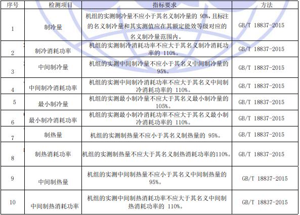 檢測(cè)項(xiàng)目