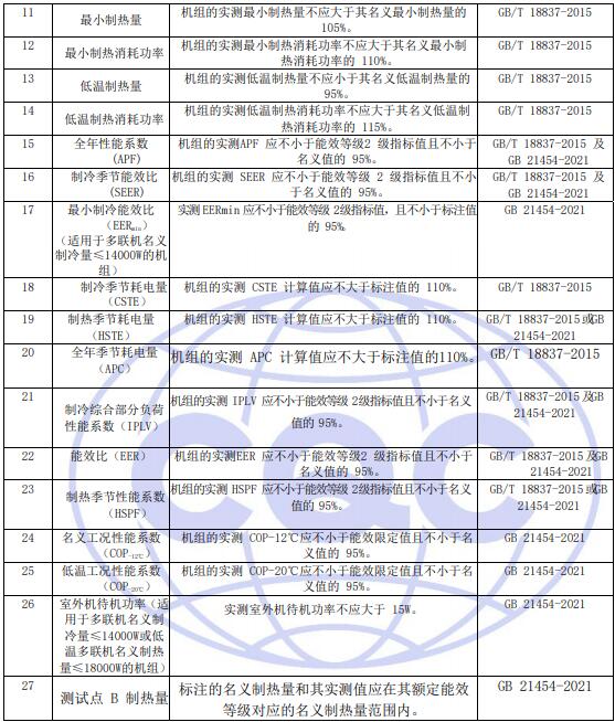 檢測(cè)項(xiàng)目