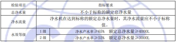 凈水器檢驗(yàn)項(xiàng)目及要求